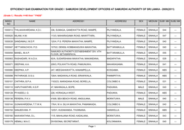 Efficiency Bar Examination for Grade I Samurdhi Development Officers at Samurdhi Authority of Sri Lanka - 2009(2011)