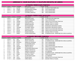 Arbizuko V. Haur Duatloia / V Duatlón Infantil De Arbizu