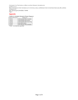 Page 1 of 4 COPYRIGHT © by the JOURNAL of BONE and JOINT SURGERY, INCORPORATED LAMPLOT ET AL