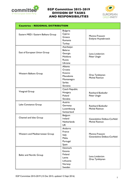 EGP Committee 2015-2019 DIVISION of TASKS and RESPONSIBILITIES