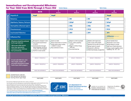 Immunizations and Developmental Milestones for Your Child from Birth Through 6 Years Old Child’S Name Birth Date 1 2 4 6 Birth MONTH MONTHS MONTHS MONTHS