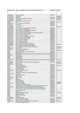 Medline-Sourced Journals Are Indicated in Green) Print-ISSN E-ISSN