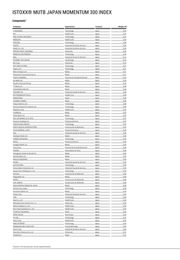 Istoxx® Mutb Japan Momentum 300 Index