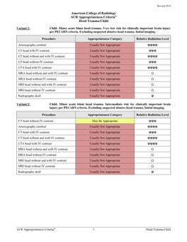 ACR Appropriateness Criteria: Head Trauma-Child