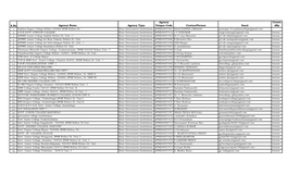 Nss Unit List