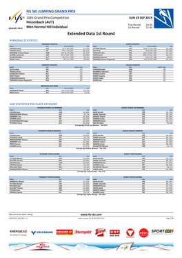 Extended Data 1St Round