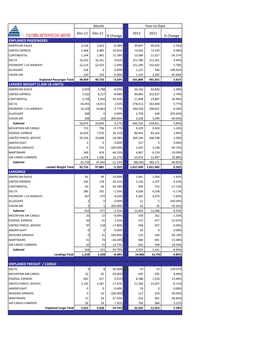 Month Year-To-Date Dec-12 Dec-11 % Change 2012 2011 % Change