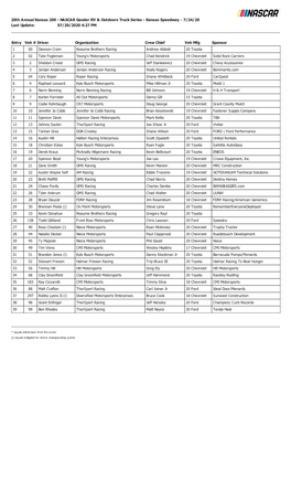 Kansas Speedway - 7/24/20 Last Update: 07/20/2020 4:27 PM