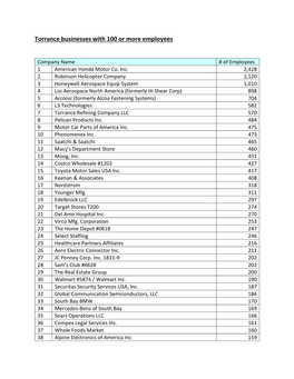 Torrance Businesses with 100 Or More Employees