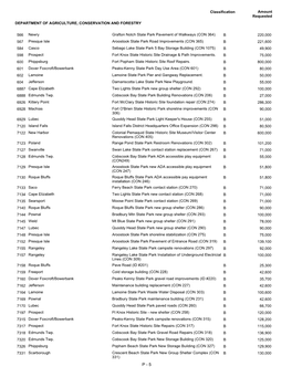 Amount Requested Classification DEPARTMENT of AGRICULTURE, CONSERVATION and FORESTRY 566 220,000 Newry Grafton Notch State Park