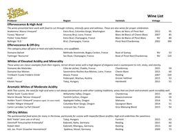 Wine List Producer Region Varietals Vintage Effervescence & High Acid the Wines Presented Here Work with Food to Cut Through Richness, Intensify Spice and Saltiness