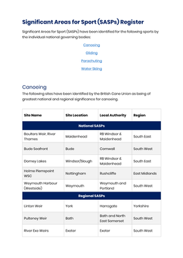 Significant Areas for Sport (Sasps) Register