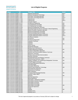 List of Eligible Programs