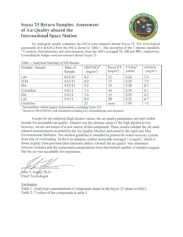 Soyuz 25 Return Samples: Assessment of Air Quality Aboard the International Space Station