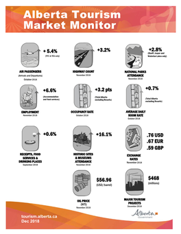 Alberta Tourism Market Monitor