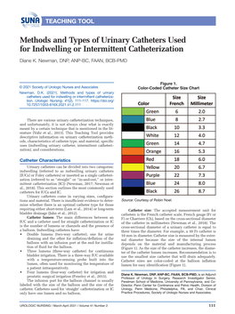 Methods and Types of Urinary Catheters Used for Indwelling Or Intermittent Catheterization