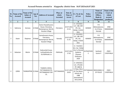 Accused Persons Arrested in Alappuzha District from 18.07.2021To24.07.2021