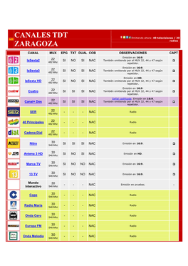 Canales Tdt Zaragoza