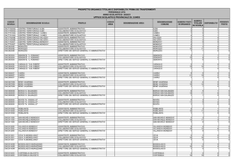 Prospetto Organico Titolari E Disponibilita' Prima Dei