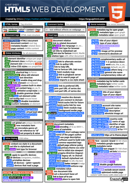 HTML5 Cheatsheet 2019