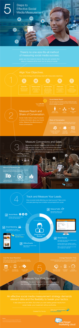Steps to Effective Social Media Measurement