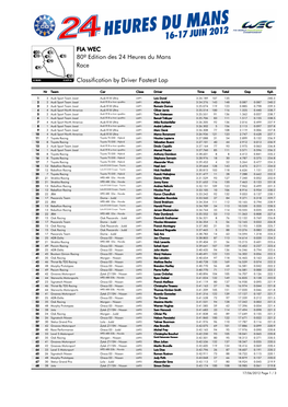 Classification by Driver Fastest Lap Race 80º Edition Des 24 Heures Du