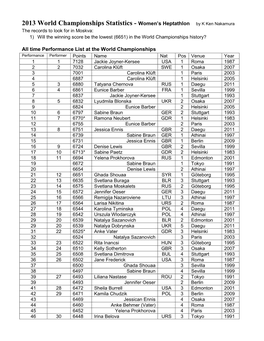 2013 World Championships Statistics