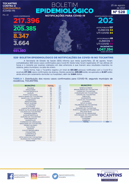 Boletim Covid-25-8-21