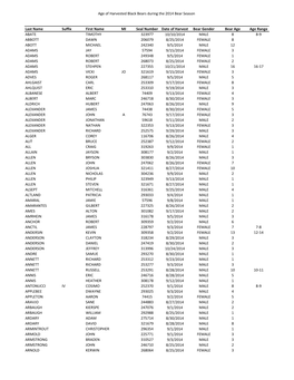 Age of Harvested Black Bears During the 2014 Bear Season Last Name Suffix First Name MI Seal Number Date of Harvest Bear Gender