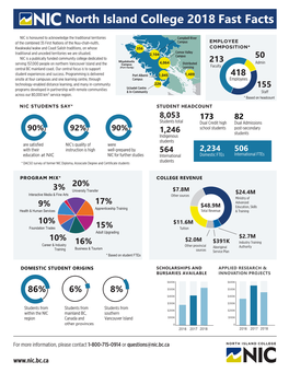 North Island College 2018 Fast Facts