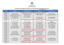 Alternância De Presidência / Relatoria Nas Comissões