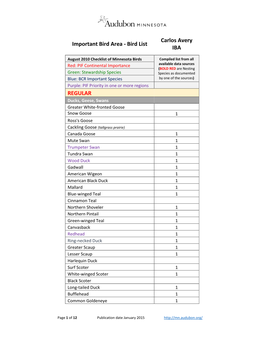 Bird List IBA