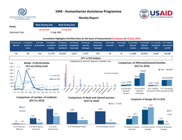 IOM - Humanitarian Assistance Programme Weekly Report