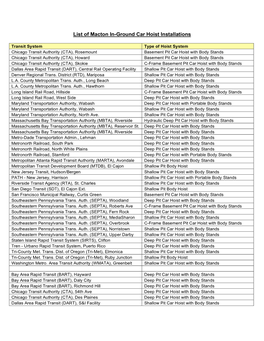 List of Macton In-Ground Car Hoist Installations