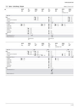 330 Spiez - Lötschberg - Brig Stand: 21