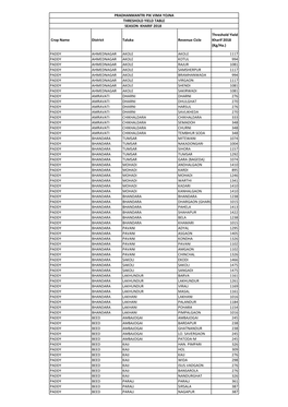 Crop Name District Taluka Revenue Cicle Threshold Yield Kharif 2018