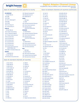 Digital Adapter Channel Lineup