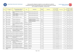 Lista Posturilor Didactice/Catedrelor Vacante Publicate La Unităţi De