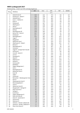 NRW-Landtagswahl 2017