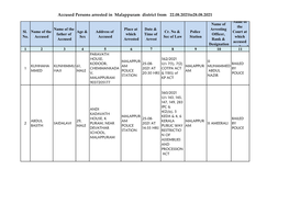 Accused Persons Arrested in Malappuram District from 22.08.2021To28.08.2021 Name of Name of the Name of the Place at Date & Arresting Sl