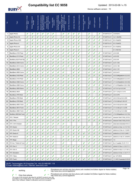 CC9058-Compatibility