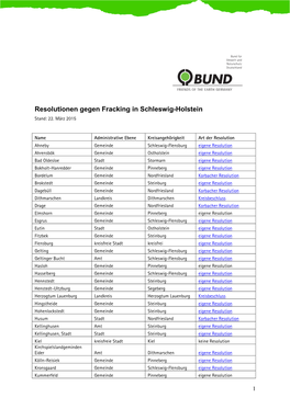 Resolutionen Gegen Fracking in Schleswig-Holstein Herunterladen