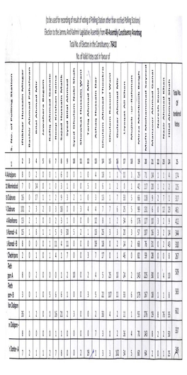 Anantnag Dated: 28-12-2008 Returning Officer 42 Dooru No