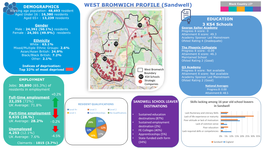 West Bromwich Profile