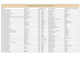 Liste Der Kirchgemeinden Des Kantons Bern / Liste Des Paroisses Du Canton Du Bern