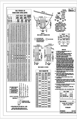 Table of Trenching and Standard Bedding Material