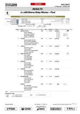 RESULTS 4 X 400 Metres Relay Women - Final