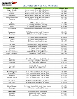 Delivery Offices and Numbers