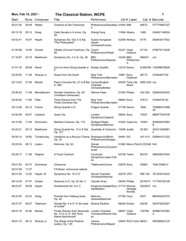 The Classical Station, WCPE 1 Start Runs Composer Title Performerslib # Label Cat