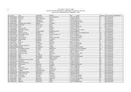 Pro Codmec Citta COGNOME NOME Data Posto Sostegno ISTITUTO